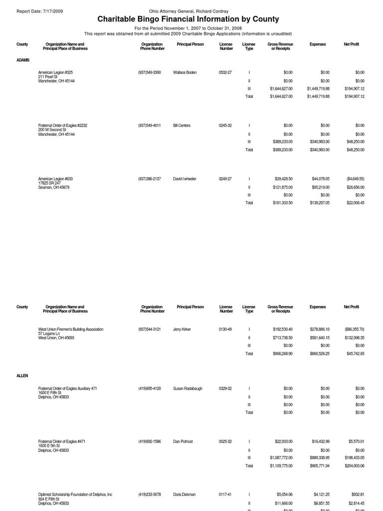 (Bucyrus) Holy Trinity
